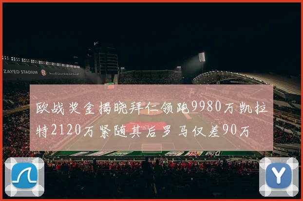 欧战奖金揭晓拜仁领跑9980万凯拉特2120万紧随其后罗马仅差90万